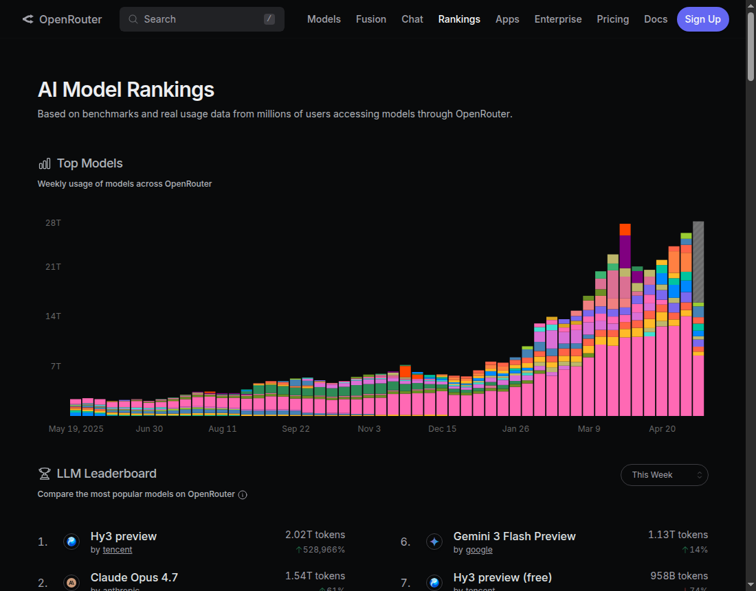 Loading OpenRouter rankings...